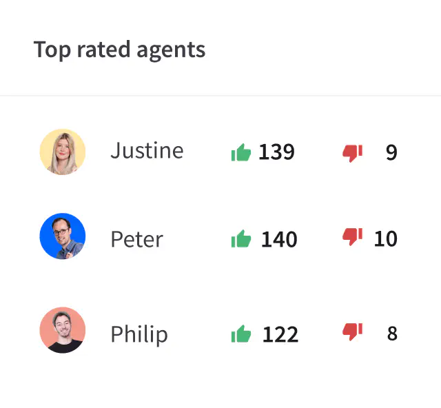 Top rated agents report