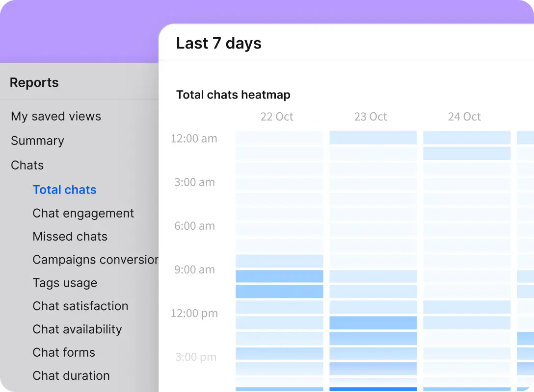 A preview of total chats report in the Reports section of the LiveChat agent app.