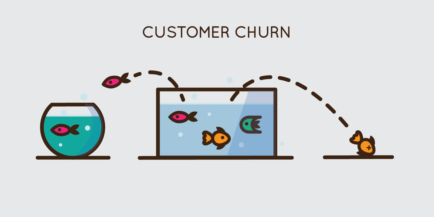 Image result for Reduce Customer Churn Rate
